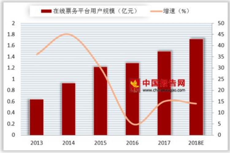 猫眼电影和淘票票市场份额「浅析我国电影在线票务平台格局猫眼微影淘票票两家寡头形成」