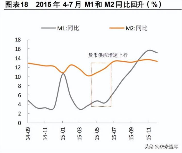 市场底这一轮市场磨底有什么不同