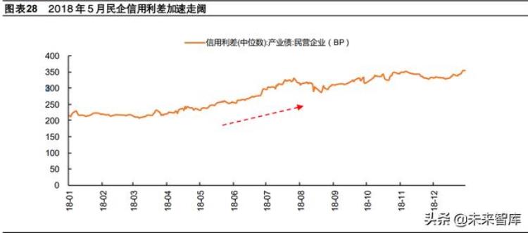 市场底这一轮市场磨底有什么不同