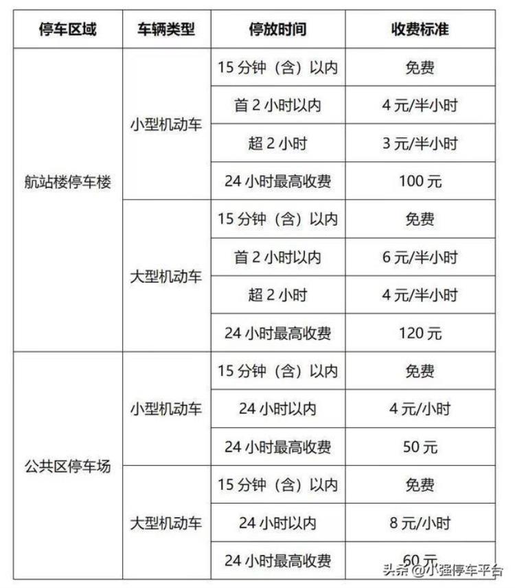 成都天府机场停车费多少钱一天「成都天府国际机场停车一天多少钱天府机场附近停车场哪个便宜」