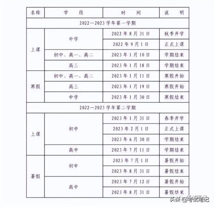 开学时间继续推迟!各地开学时间更新汇总「最新版全国多地开学有调整最早1月29日已开学最晚3月1日」