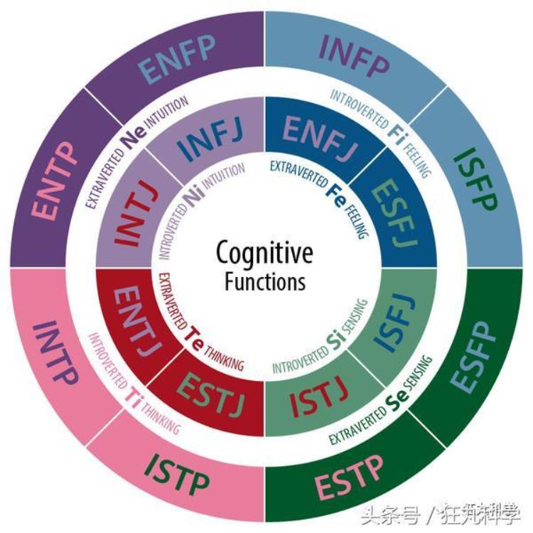 心理测试骗局「不管被心理测试骗过多少次都愿意尝试下一次这是什么鬼心理」