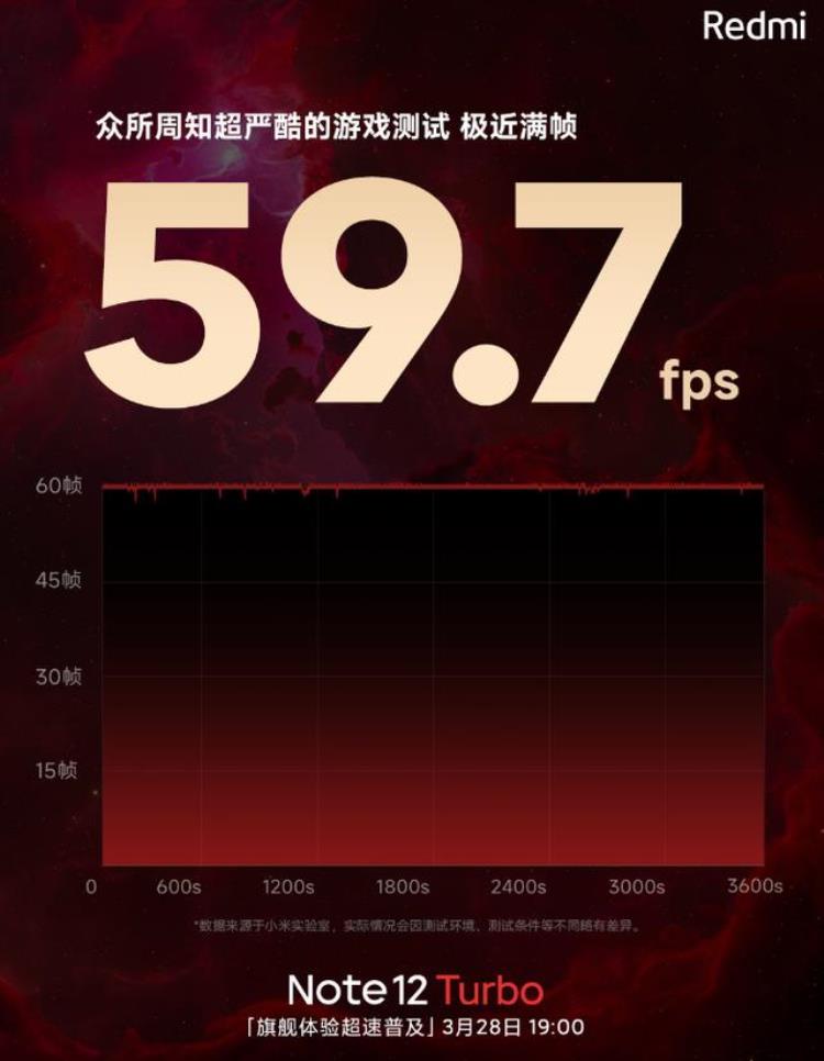 坏消息是厂商不卷骁龙8了好消息是开始卷百万跑分只需1999元