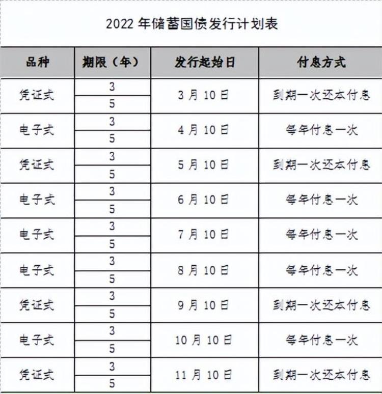 6月国债暂停「2022年5月份国债暂停销售我们应该怎样应对」