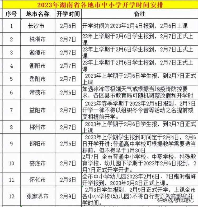 开学时间继续推迟!各地开学时间更新汇总「最新版全国多地开学有调整最早1月29日已开学最晚3月1日」