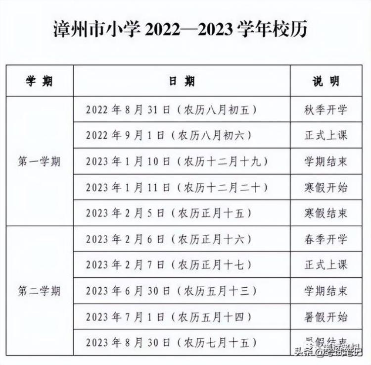 开学时间继续推迟!各地开学时间更新汇总「最新版全国多地开学有调整最早1月29日已开学最晚3月1日」