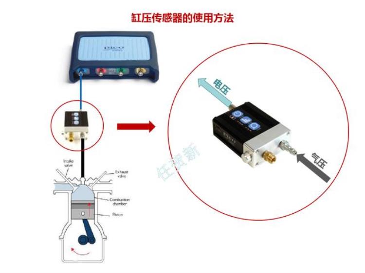 汽车气缸压力传感器「浅谈缸压传感器在汽车维修中的应用一」