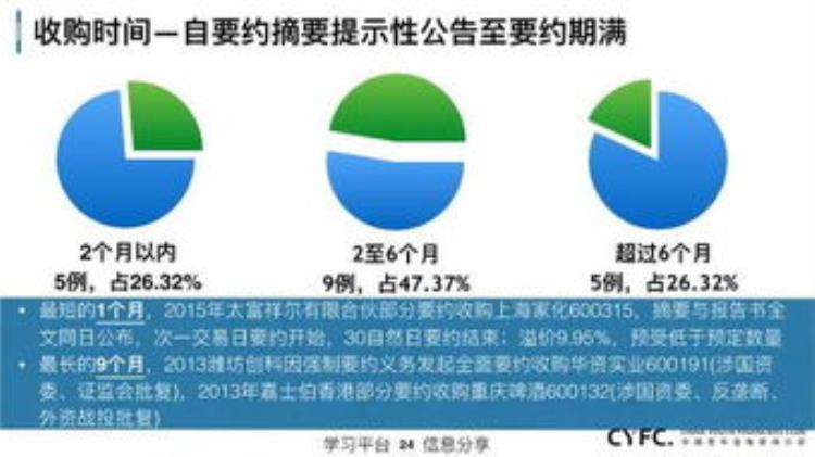 面试上市公司怎么自我介绍「上市公司面试后我总结出三个关键点专业度成长性和发展潜力」