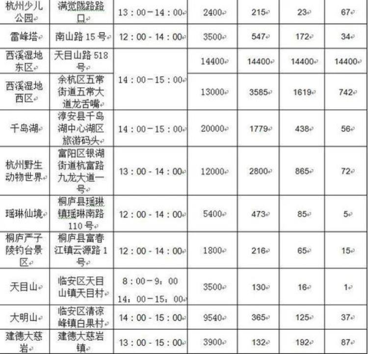 杭州35度以上高温天数「杭州热出历史第一35度高温天我们已熬35天本周还有一连串40℃等着」