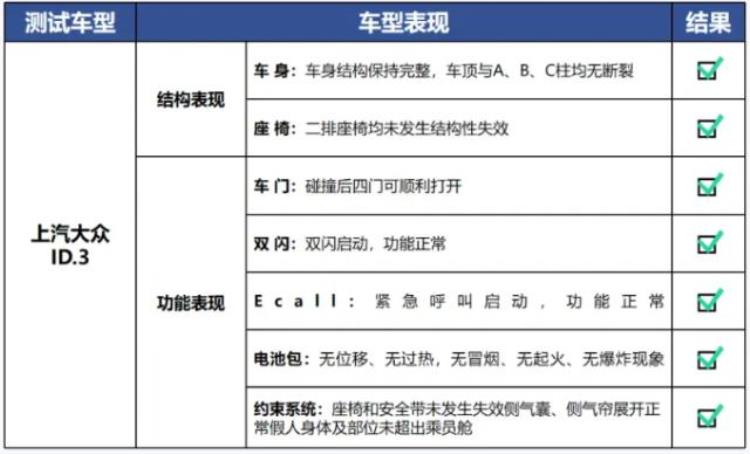 翻滚车能买吗「中国汽研首次60km/h翻滚测试送检车辆表现如何重视翻滚事故」