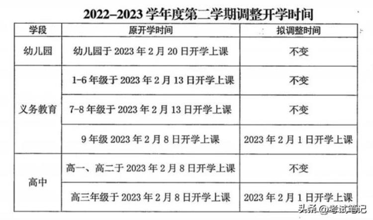 开学时间继续推迟!各地开学时间更新汇总「最新版全国多地开学有调整最早1月29日已开学最晚3月1日」