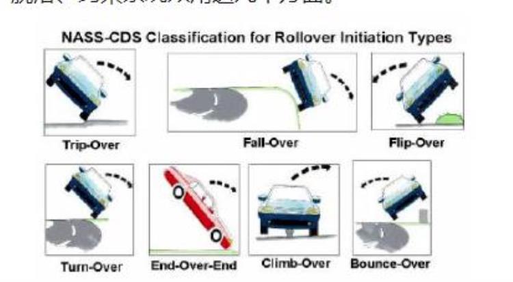 翻滚车能买吗「中国汽研首次60km/h翻滚测试送检车辆表现如何重视翻滚事故」