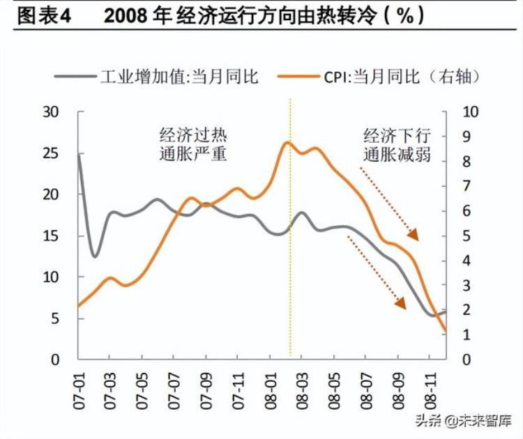 市场底这一轮市场磨底有什么不同