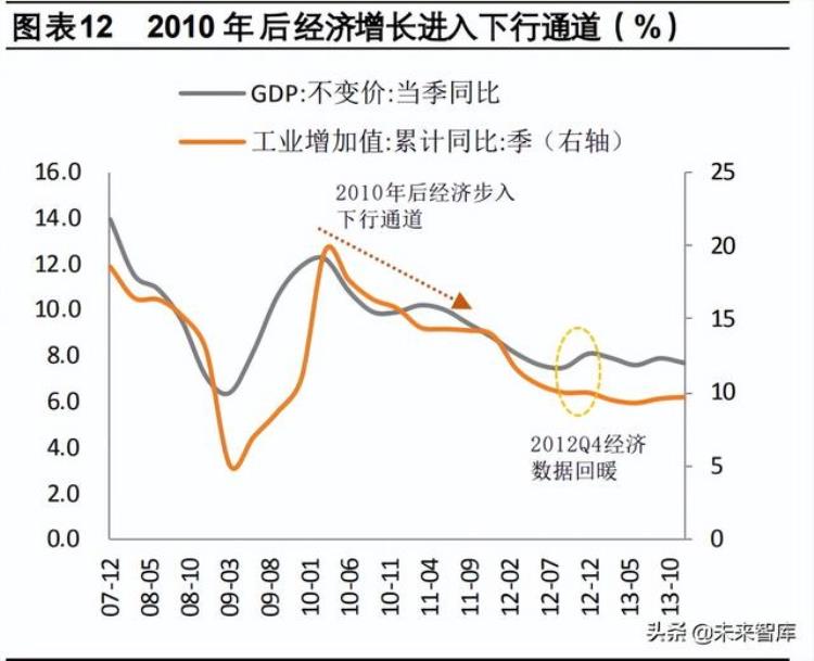 市场底这一轮市场磨底有什么不同