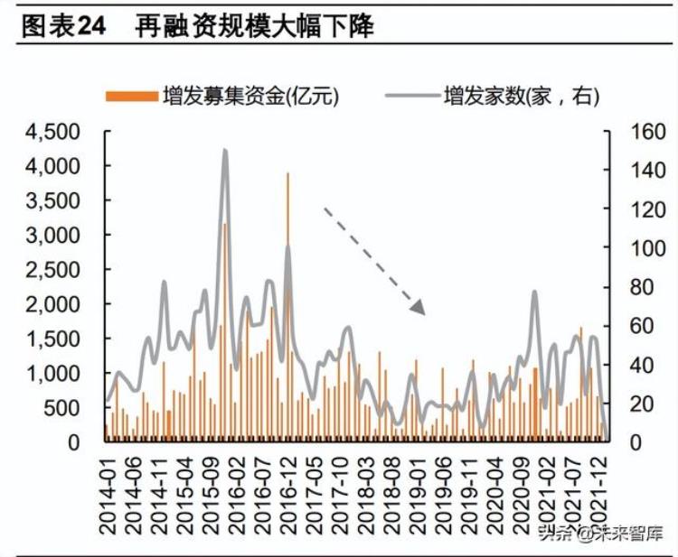 市场底这一轮市场磨底有什么不同