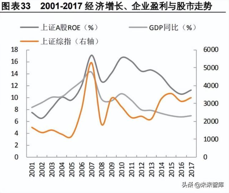 市场底这一轮市场磨底有什么不同