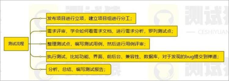 为什么选择软件测试这个岗位「面试官问为什么会选择软件测试行业如何给出满分回答」