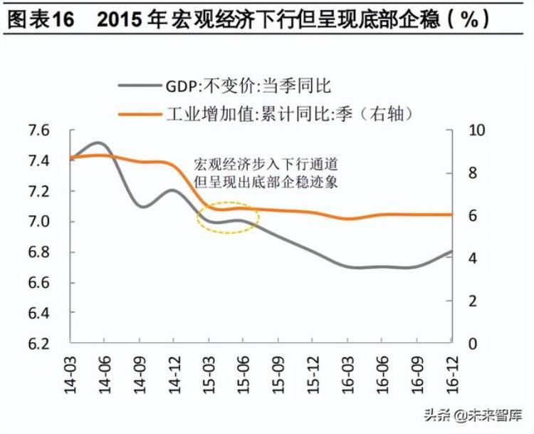 市场底这一轮市场磨底有什么不同