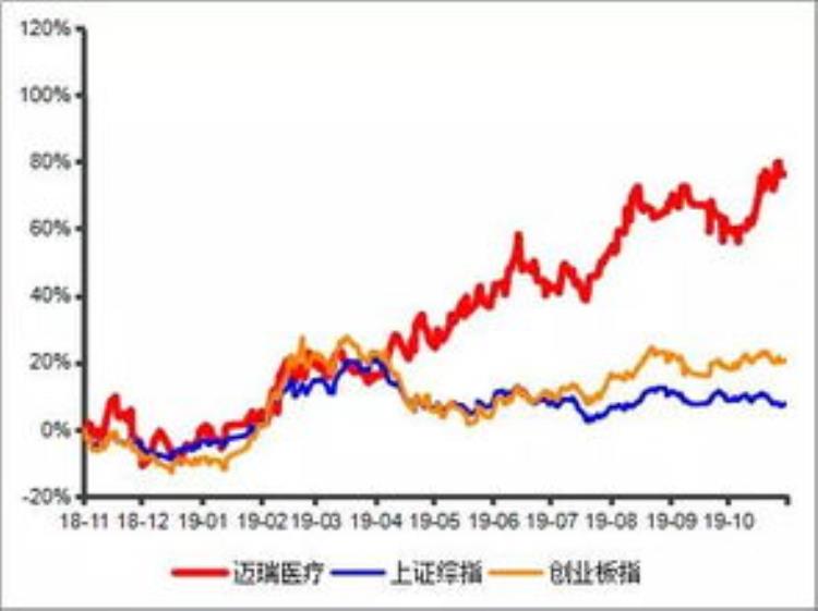 面试上市公司怎么自我介绍「上市公司面试后我总结出三个关键点专业度成长性和发展潜力」