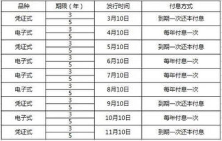 6月国债暂停「2022年5月份国债暂停销售我们应该怎样应对」