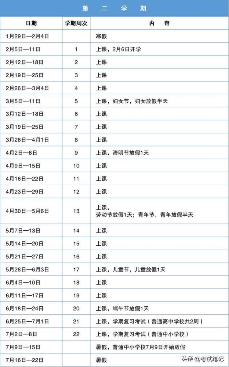 开学时间继续推迟!各地开学时间更新汇总「最新版全国多地开学有调整最早1月29日已开学最晚3月1日」