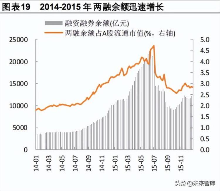 市场底这一轮市场磨底有什么不同