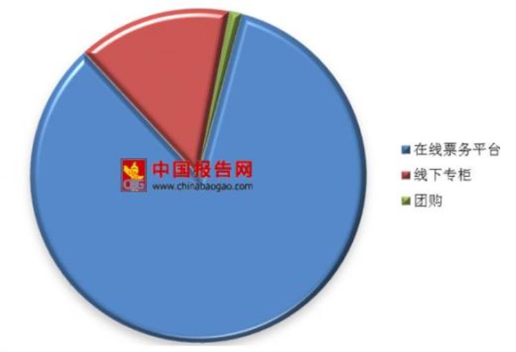 猫眼电影和淘票票市场份额「浅析我国电影在线票务平台格局猫眼微影淘票票两家寡头形成」