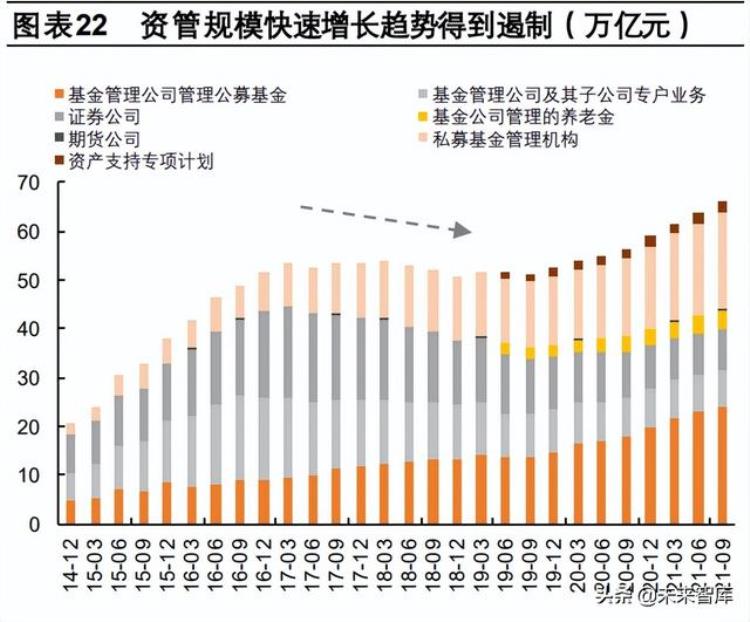 市场底这一轮市场磨底有什么不同