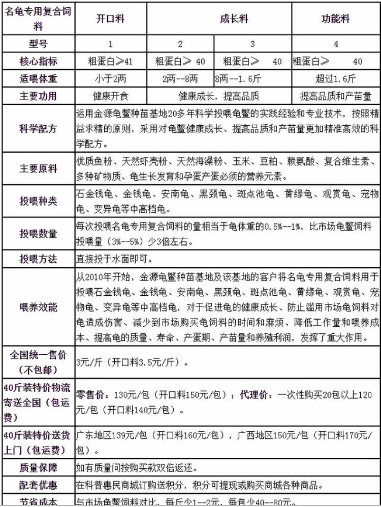 40斤只需139元送货上门是真的吗「40斤只需139元送货上门」