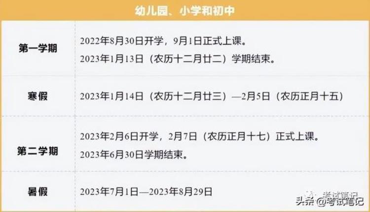 开学时间继续推迟!各地开学时间更新汇总「最新版全国多地开学有调整最早1月29日已开学最晚3月1日」