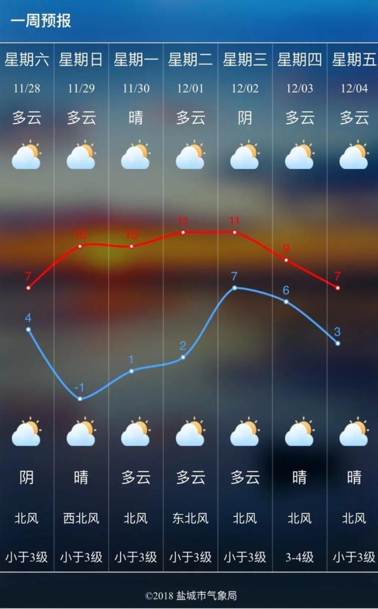 盐城正式入冬是几月份「盐城正式入冬」