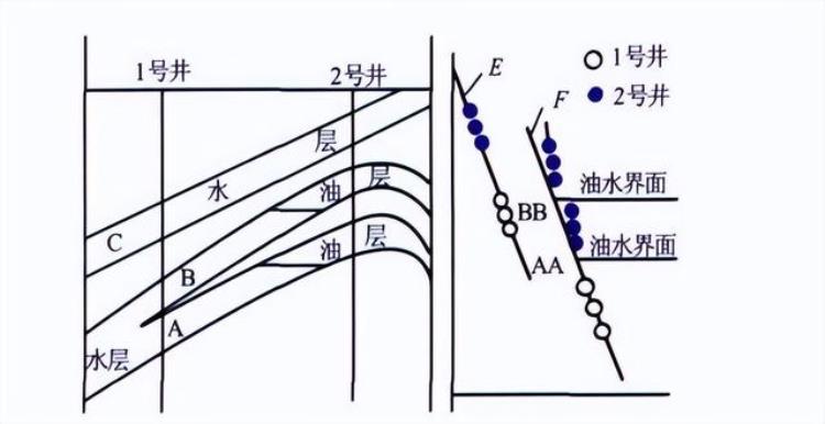 分析油气水界面检测技术探究太赫兹技术应用的可能性