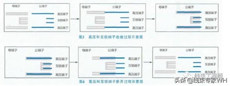 高压线束中高压互锁的作用原理和应用「高压线束中高压互锁的作用原理和应用」