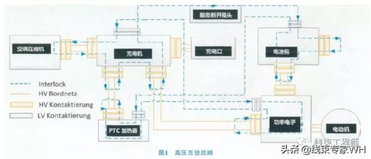 高压线束中高压互锁的作用原理和应用「高压线束中高压互锁的作用原理和应用」