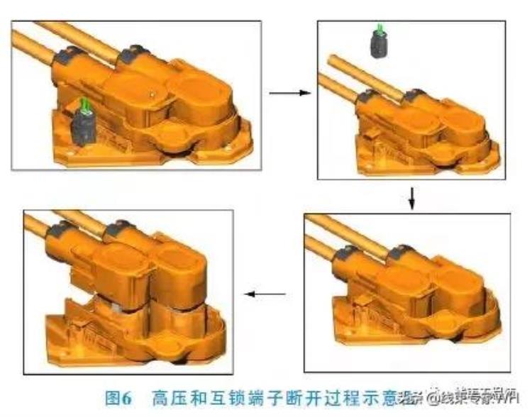 高压线束中高压互锁的作用原理和应用「高压线束中高压互锁的作用原理和应用」