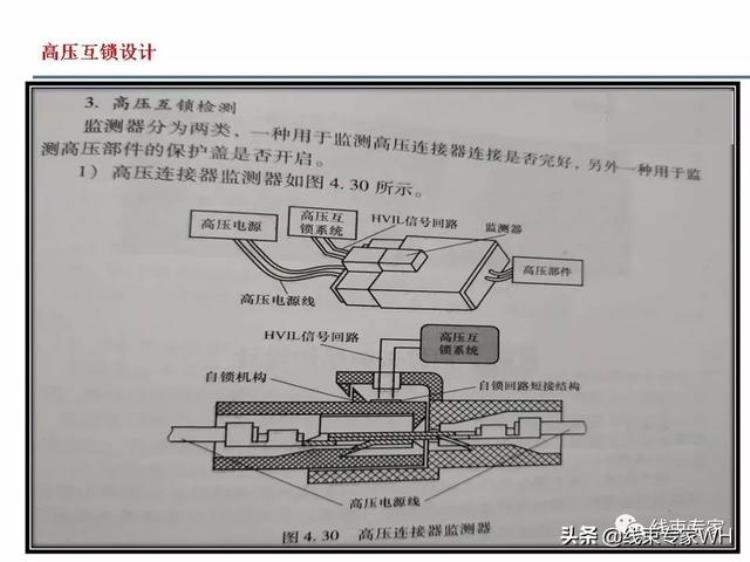 高压线束中高压互锁的作用原理和应用「高压线束中高压互锁的作用原理和应用」