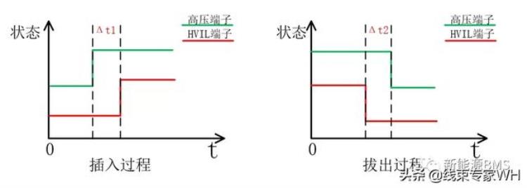 高压线束中高压互锁的作用原理和应用「高压线束中高压互锁的作用原理和应用」