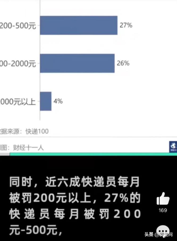 以罚盈利快递以罚代管如何破「以罚盈利快递以罚代管如何破」