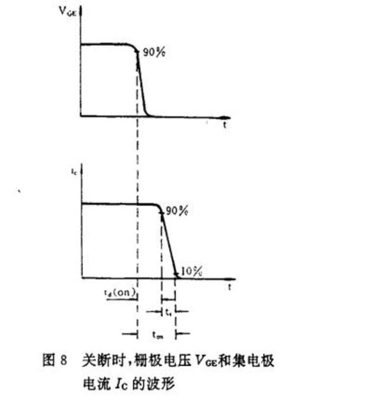 图解igbt模块特性的测量方法有哪些「图解IGBT模块特性的测量方法」