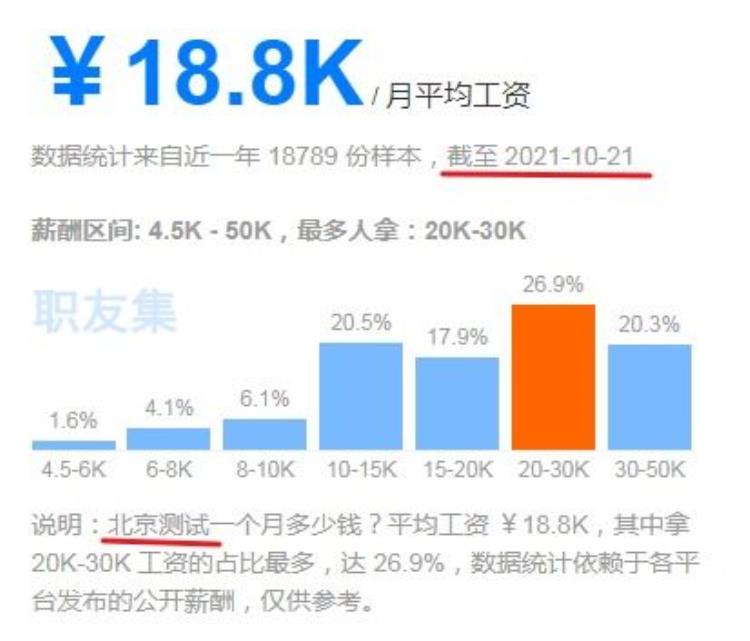 同样是做测试为什么别人年薪30W写给测试路上迷茫的你