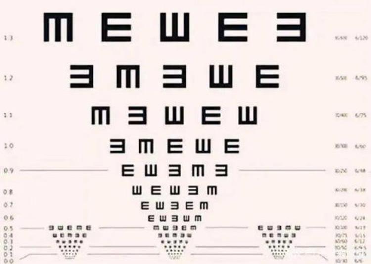 视力表为啥要用e「为什么视力表要用E34不能换其他字母和符号吗」