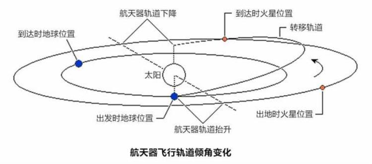 为什么中国选择在7月份向火星发射飞行器呢「为什么中国选择在7月份向火星发射飞行器」