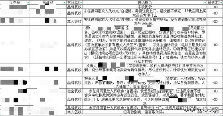 以罚盈利快递以罚代管如何破「以罚盈利快递以罚代管如何破」