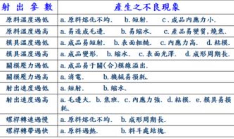 改性塑料检测「水分行业知识改性塑胶水分的重要性及其检测方法」