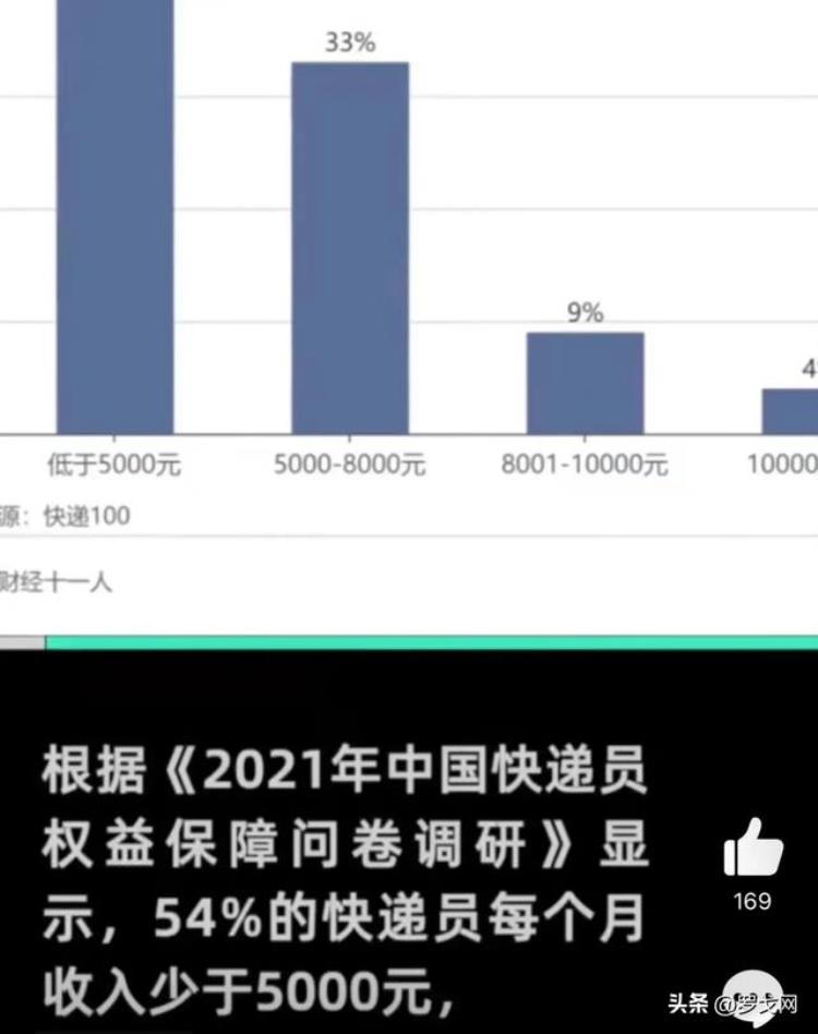 以罚盈利快递以罚代管如何破「以罚盈利快递以罚代管如何破」