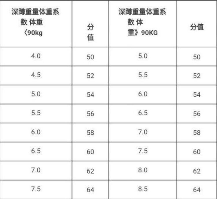 cba体测数据「CBA体测和NBA日常训练对比后差距之大还不如NBA日常训练量」