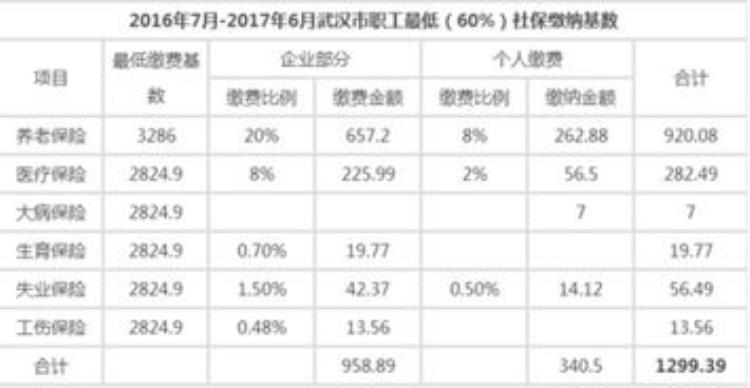 武汉社保新政「早安武汉︱7月社保不能缴费武汉市人社局回应12个热点问题」