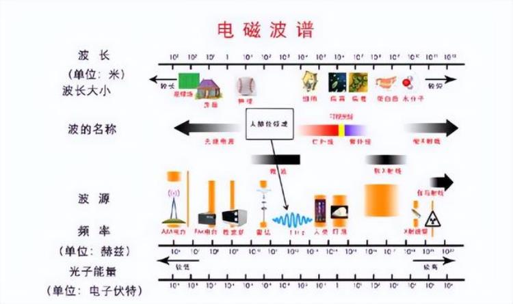 分析油气水界面检测技术探究太赫兹技术应用的可能性