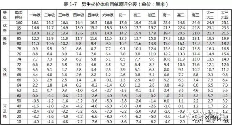 坐位体前屈无法弯腰「坐位体前屈弯不下腰还是拉得不够」