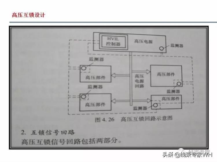 高压线束中高压互锁的作用原理和应用「高压线束中高压互锁的作用原理和应用」